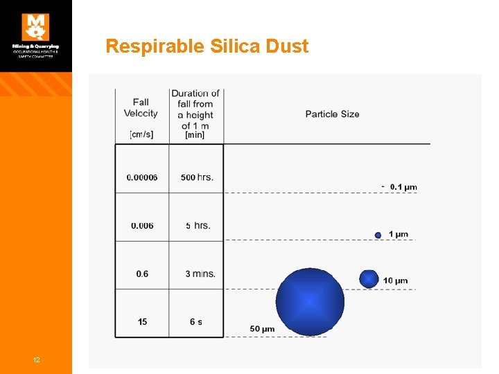 Respirable Silica Dust 12 