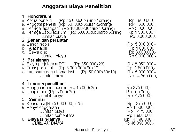 Anggaran Biaya Penelitian 1. Honorarium a. Ketua peneliti (Rp 15. 000 x 6 bulan