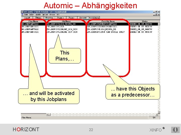 Automic – Abhängigkeiten This Plans, … . . . have this Objects as a