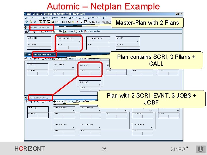 Automic – Netplan Example Master-Plan with 2 Plans Plan contains SCRI, 3 Pllans +