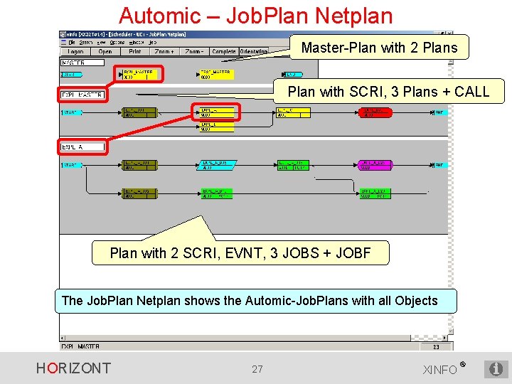 Automic – Job. Plan Netplan Master-Plan with 2 Plans Plan with SCRI, 3 Plans