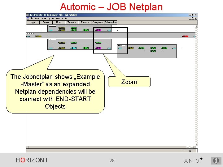 Automic – JOB Netplan The Jobnetplan shows „Example -Master“ as an expanded Netplan dependencies