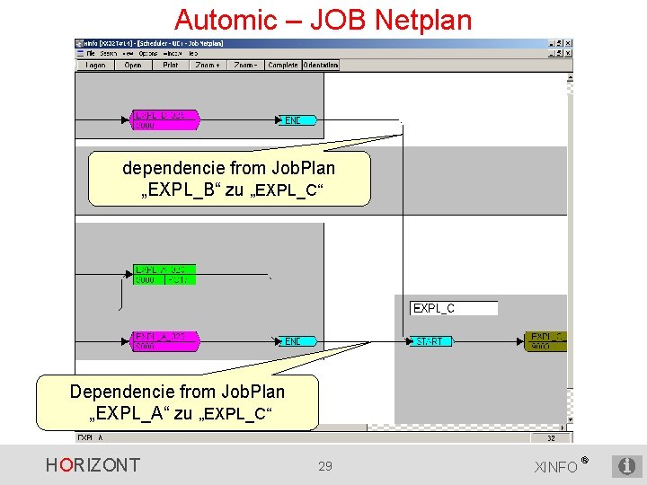 Automic – JOB Netplan dependencie from Job. Plan „EXPL_B“ zu „EXPL_C“ Dependencie from Job.