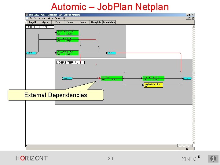 Automic – Job. Plan Netplan External Dependencies HORIZONT 30 XINFO ® 