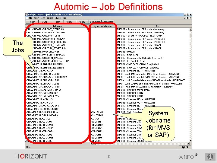 Automic – Job Definitions The Jobs System Jobname (for MVS or SAP) HORIZONT 5