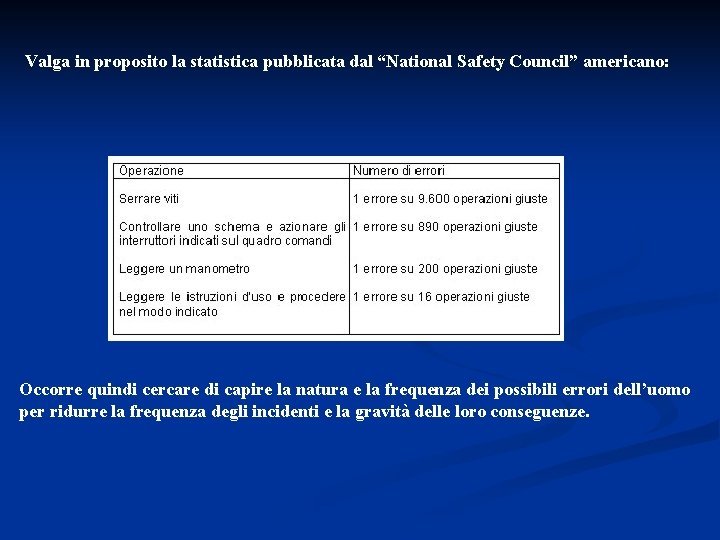 Valga in proposito la statistica pubblicata dal “National Safety Council” americano: Occorre quindi cercare