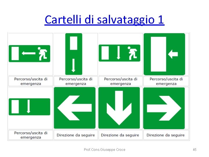 Cartelli di salvataggio 1 Prof. Cons. Giuseppe Croce 45 