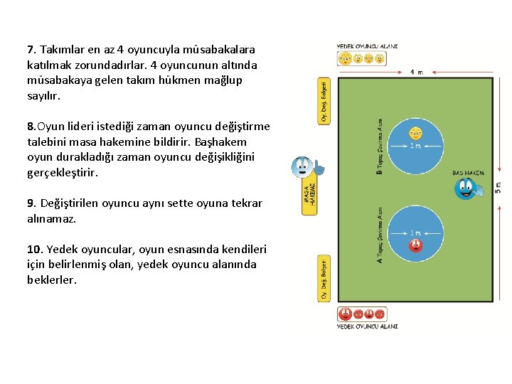 7. Takımlar en az 4 oyuncuyla müsabakalara katılmak zorundadırlar. 4 oyuncunun altında müsabakaya gelen