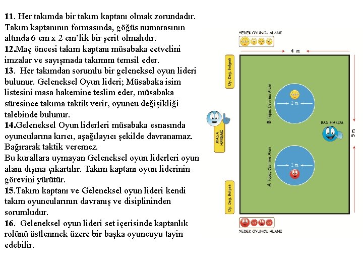 11. Her takımda bir takım kaptanı olmak zorundadır. Takım kaptanının formasında, göğüs numarasının altında