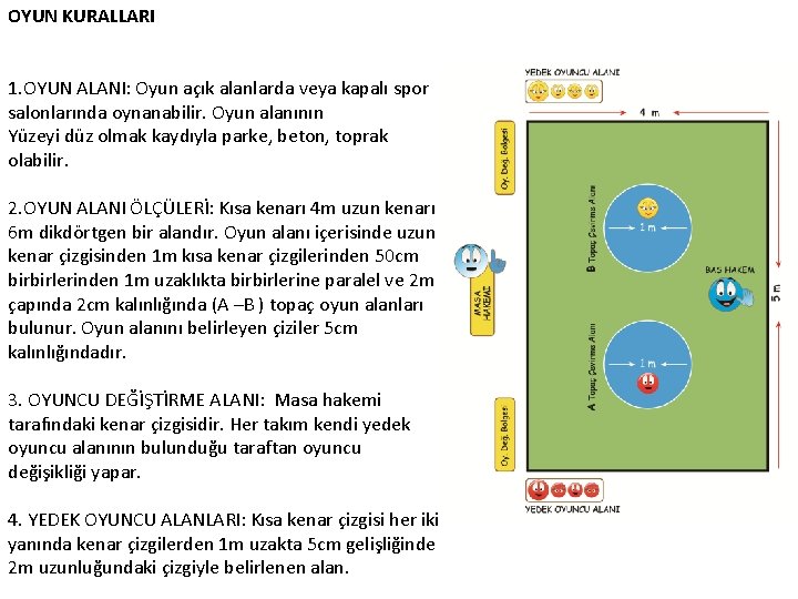 OYUN KURALLARI 1. OYUN ALANI: Oyun açık alanlarda veya kapalı spor salonlarında oynanabilir. Oyun