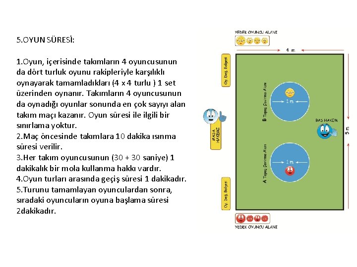 5. OYUN SÜRESİ: 1. Oyun, içerisinde takımların 4 oyuncusunun da dört turluk oyunu rakipleriyle