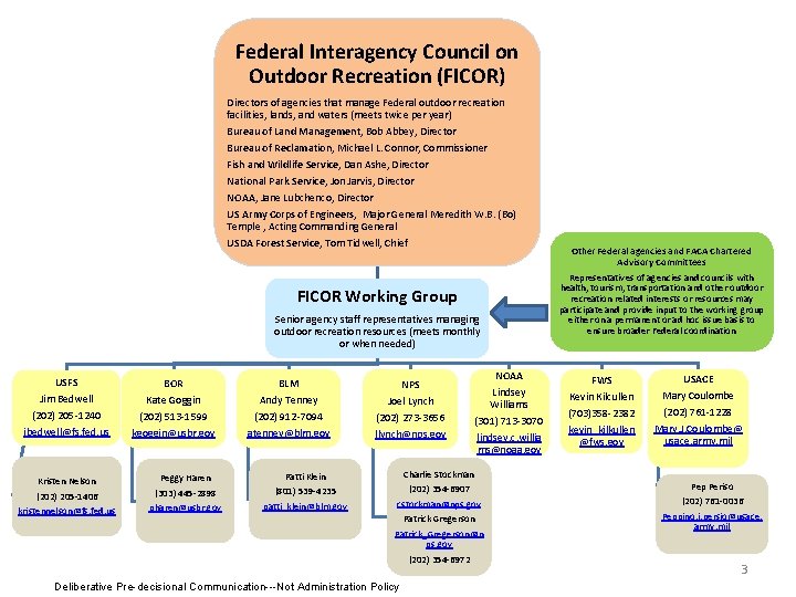 Federal Interagency Council on Outdoor Recreation (FICOR) Directors of agencies that manage Federal outdoor