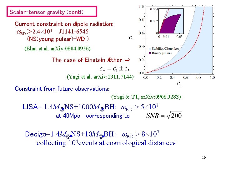 Scalar-tensor gravity (conti) Current constraint on dipole radiation: w. BD＞ 2. 4× 104 J