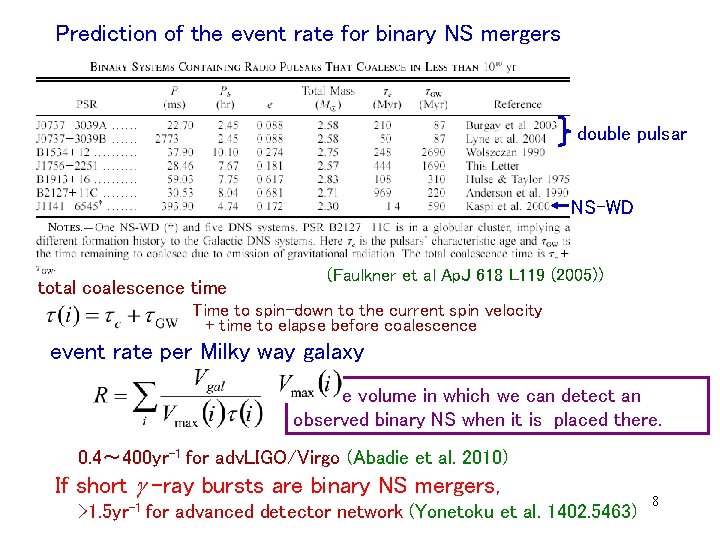 Prediction of the event rate for binary NS mergers double pulsar NS-WD total coalescence