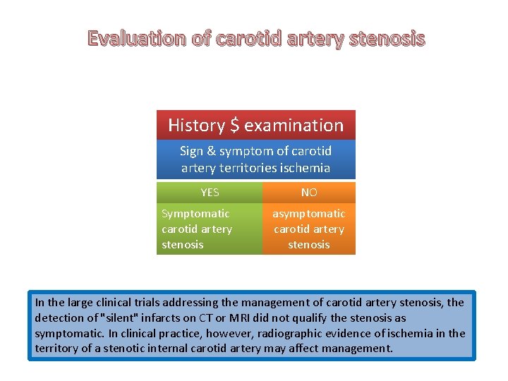 Evaluation of carotid artery stenosis History $ examination Sign & symptom of carotid artery