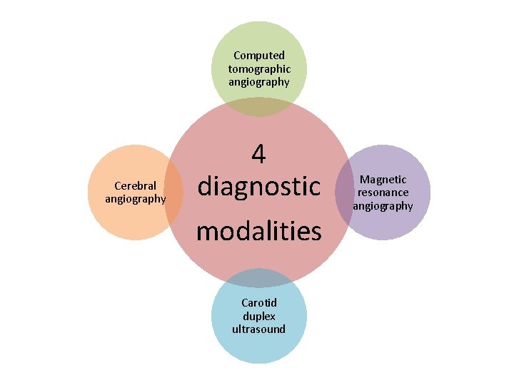 Computed tomographic angiography Cerebral angiography 4 diagnostic modalities Carotid duplex ultrasound Magnetic resonance angiography