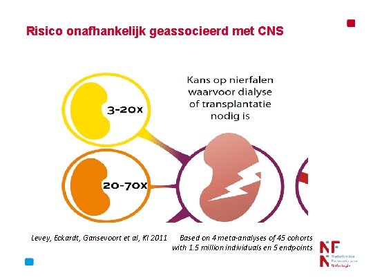 Risico onafhankelijk geassocieerd met CNS Levey, Eckardt, Gansevoort et al, KI 2011 Based on