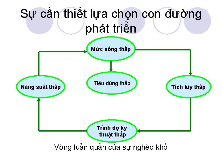 Sự cần thiết lựa chọn con đường phát triển Mức sống thấp Năng suất