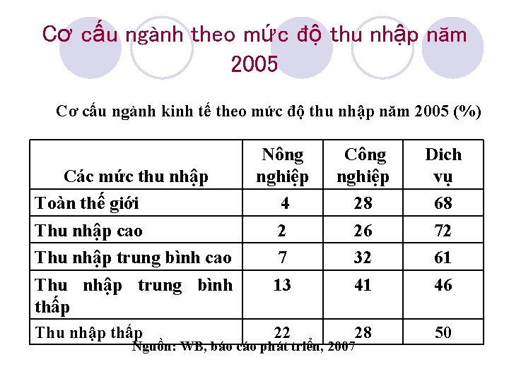 Cơ cấu ngành theo mức độ thu nhập năm 2005 Cơ cấu ngành kinh