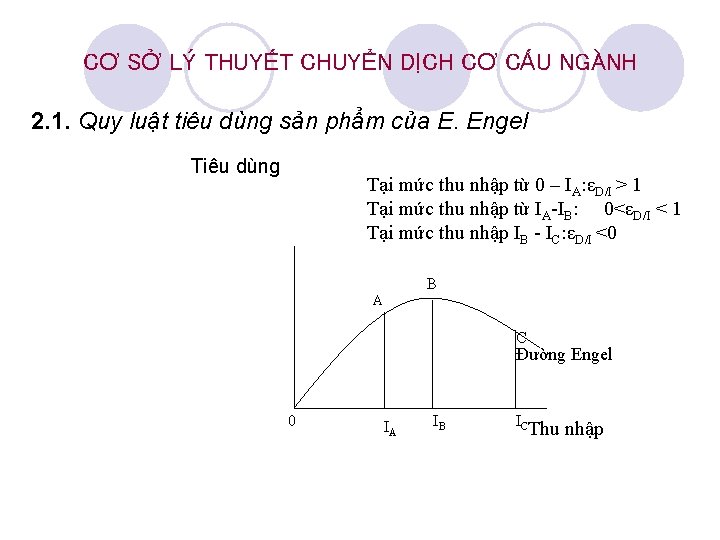 CƠ SỞ LÝ THUYẾT CHUYỂN DỊCH CƠ CẤU NGÀNH 2. 1. Quy luật tiêu