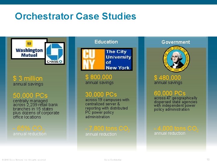 Orchestrator Case Studies Financial Sector Education Government $ 3 million $ 800, 000 $