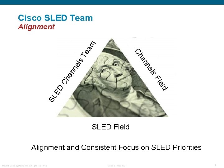 Cisco SLED Team an ne ls Te Ch am Alignment SL ED ld Fie