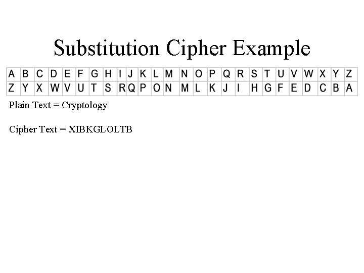 Substitution Cipher Example Plain Text = Cryptology Cipher Text = XIBKGLOLTB 
