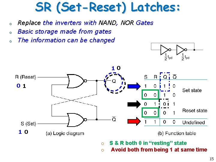 SR (Set-Reset) Latches: o o o Replace the inverters with NAND, NOR Gates Basic SR (Set-Reset) Latches: o o o Replace the inverters with NAND, NOR Gates Basic