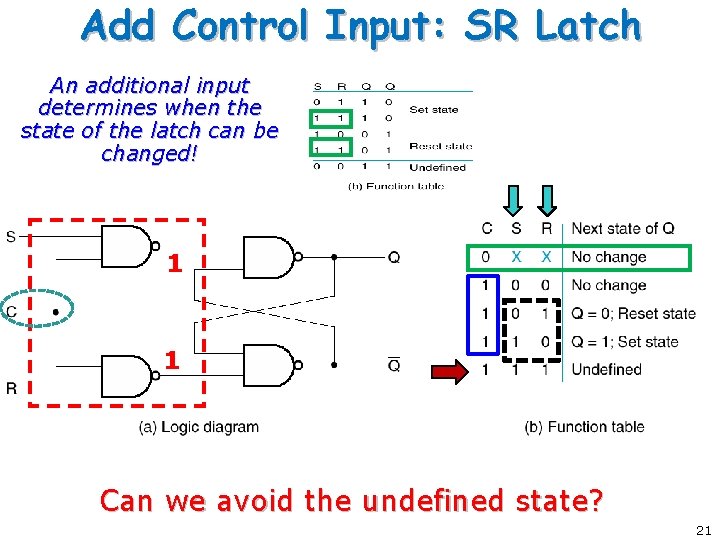 Add Control Input: SR Latch An additional input determines when the state of the Add Control Input: SR Latch An additional input determines when the state of the