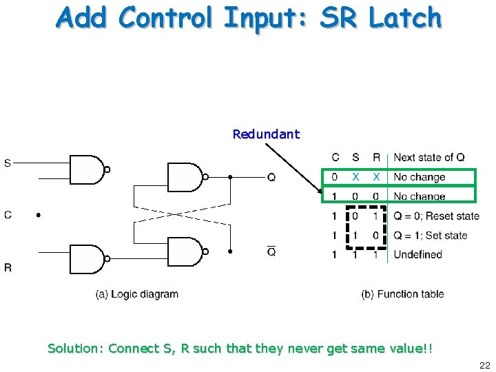 Add Control Input: SR Latch Redundant Solution: Connect S, R such that they never Add Control Input: SR Latch Redundant Solution: Connect S, R such that they never