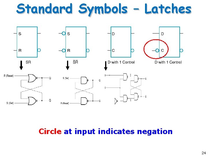 Standard Symbols – Latches Circle at input indicates negation 24 Standard Symbols – Latches Circle at input indicates negation 24