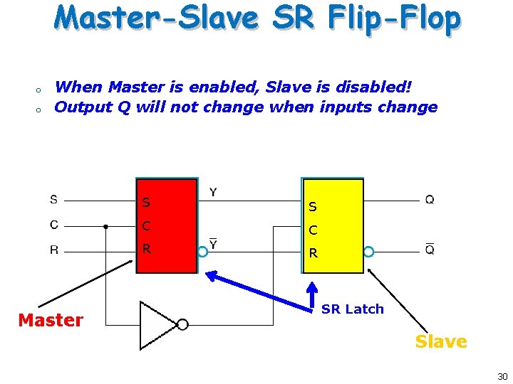 Master-Slave SR Flip-Flop o o When Master is enabled, Slave is disabled! Output Q Master-Slave SR Flip-Flop o o When Master is enabled, Slave is disabled! Output Q