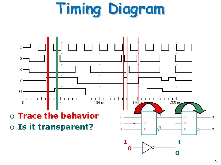 Timing Diagram ¡ ¡ Trace the behavior Is it transparent? 1 0 31 Timing Diagram ¡ ¡ Trace the behavior Is it transparent? 1 0 31