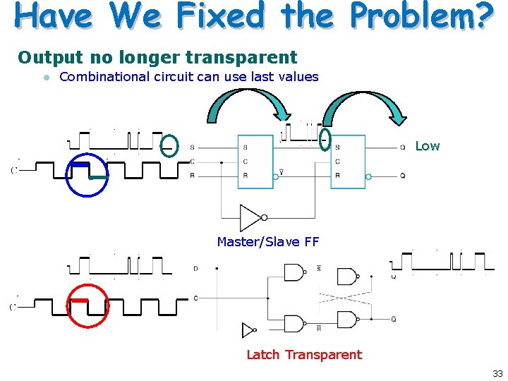 Have We Fixed the Problem? Output no longer transparent l Combinational circuit can use Have We Fixed the Problem? Output no longer transparent l Combinational circuit can use