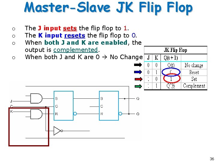Master-Slave JK Flip Flop o o The J input sets the flip flop to Master-Slave JK Flip Flop o o The J input sets the flip flop to