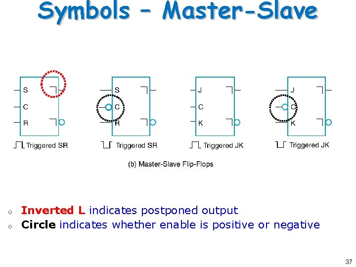 Symbols – Master-Slave o o Inverted L indicates postponed output Circle indicates whether enable Symbols – Master-Slave o o Inverted L indicates postponed output Circle indicates whether enable
