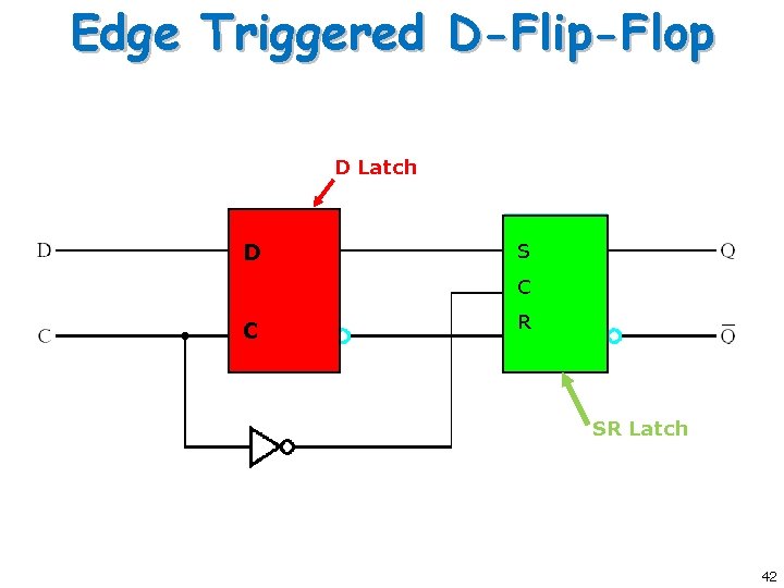 Edge Triggered D-Flip-Flop D Latch D S C C R SR Latch 42 Edge Triggered D-Flip-Flop D Latch D S C C R SR Latch 42