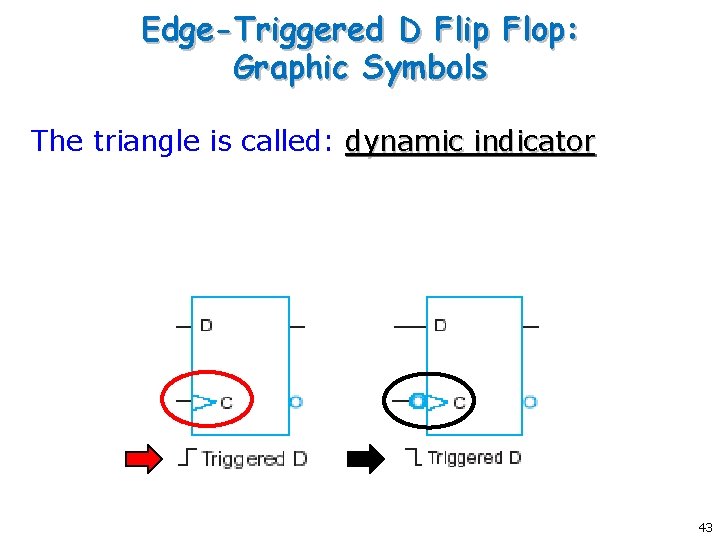 Edge-Triggered D Flip Flop: Graphic Symbols The triangle is called: dynamic indicator 43 Edge-Triggered D Flip Flop: Graphic Symbols The triangle is called: dynamic indicator 43