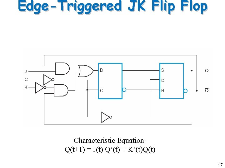 Edge-Triggered JK Flip Flop Characteristic Equation: Q(t+1) = J(t) Q’(t) + K’(t)Q(t) 47 Edge-Triggered JK Flip Flop Characteristic Equation: Q(t+1) = J(t) Q’(t) + K’(t)Q(t) 47