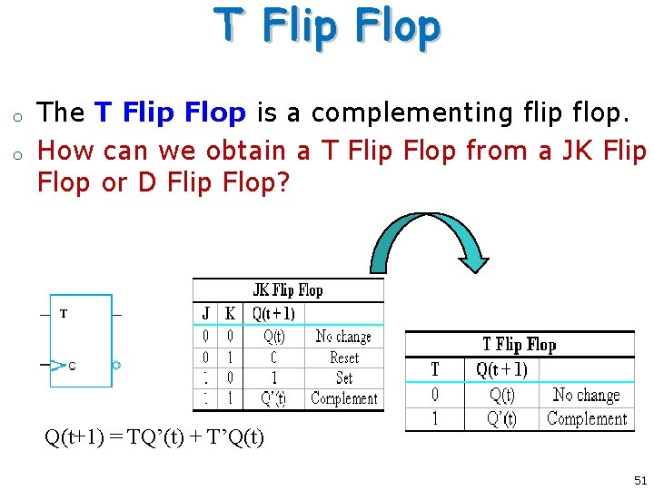 T Flip Flop o o The T Flip Flop is a complementing flip flop. T Flip Flop o o The T Flip Flop is a complementing flip flop.