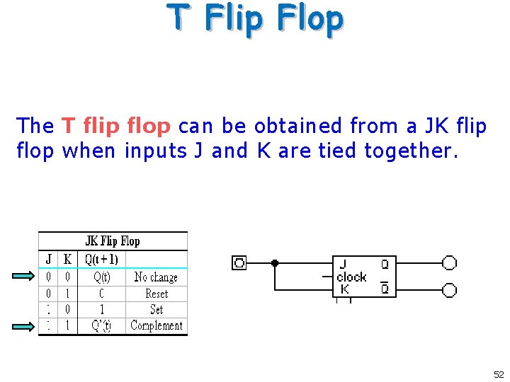 T Flip Flop The T flip flop can be obtained from a JK flip T Flip Flop The T flip flop can be obtained from a JK flip