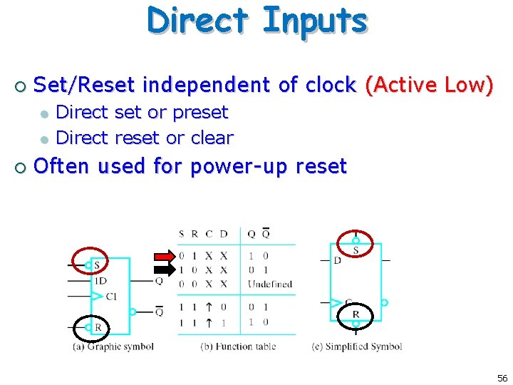 Direct Inputs ¡ Set/Reset independent of clock (Active Low) l l ¡ Direct set Direct Inputs ¡ Set/Reset independent of clock (Active Low) l l ¡ Direct set