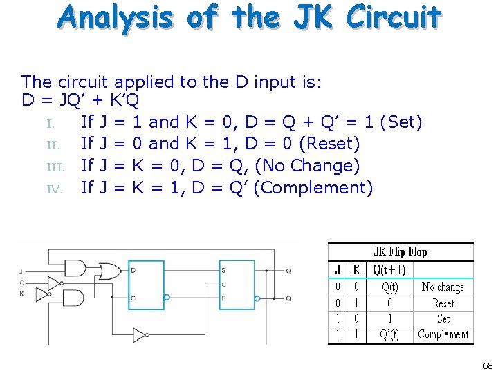 Analysis of the JK Circuit The circuit applied to the D input is: D Analysis of the JK Circuit The circuit applied to the D input is: D