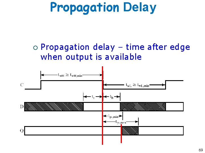 Propagation Delay ¡ Propagation delay – time after edge when output is available 69 Propagation Delay ¡ Propagation delay – time after edge when output is available 69