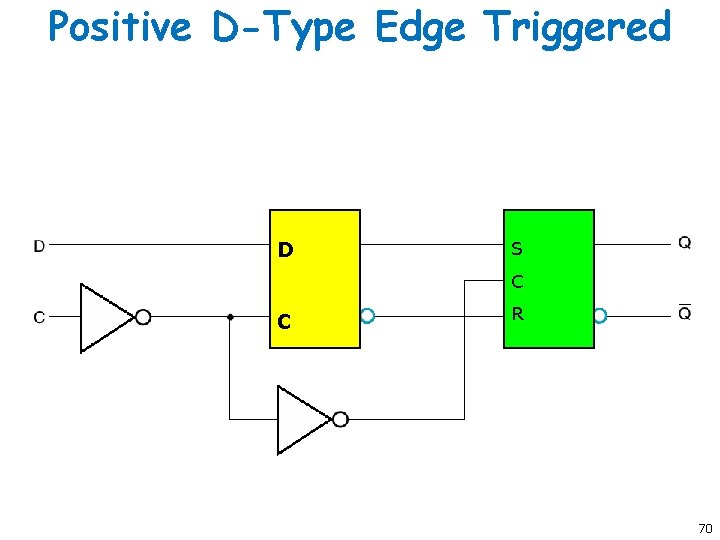 Positive D-Type Edge Triggered D S C C R 70 Positive D-Type Edge Triggered D S C C R 70