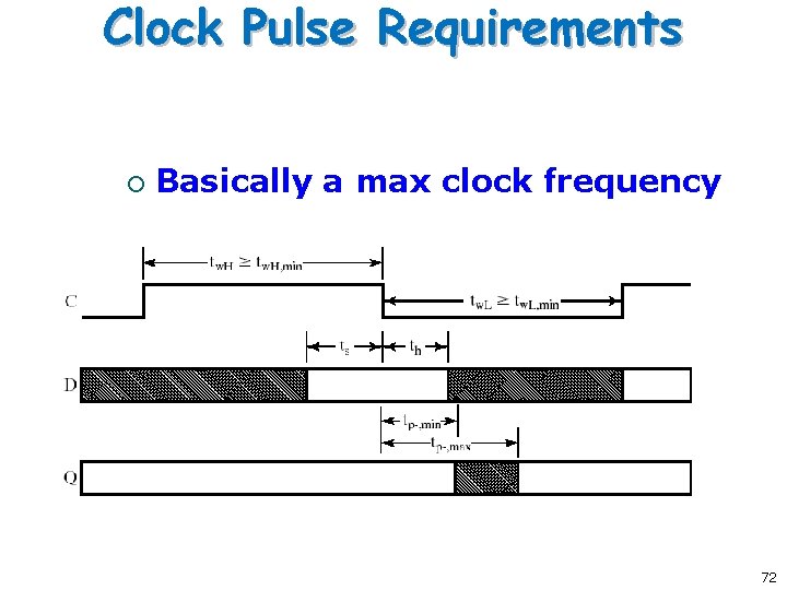 Clock Pulse Requirements ¡ Basically a max clock frequency 72 Clock Pulse Requirements ¡ Basically a max clock frequency 72