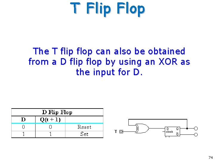 T Flip Flop The T flip flop can also be obtained from a D T Flip Flop The T flip flop can also be obtained from a D