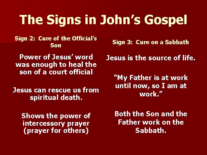 The Signs in John’s Gospel Sign 2: Cure of the Official’s Son Power of