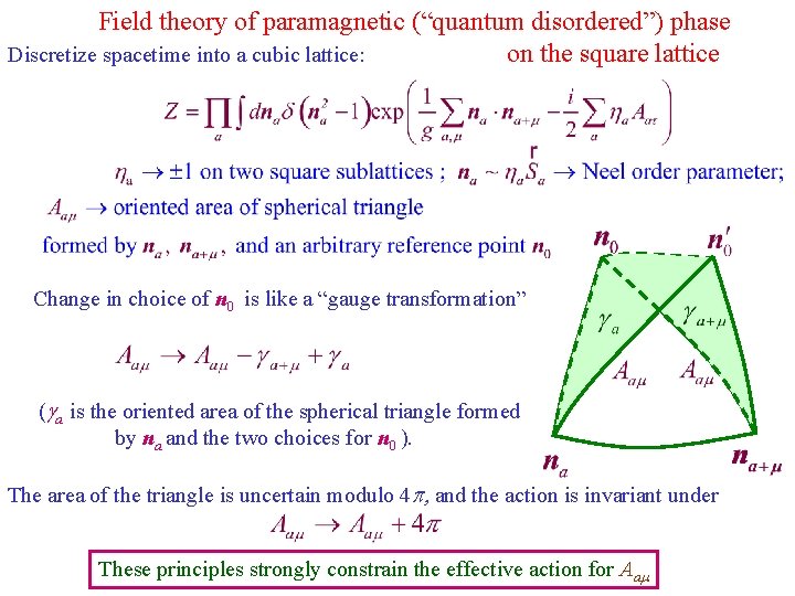 Field theory of paramagnetic (“quantum disordered”) phase on the square lattice Discretize spacetime into