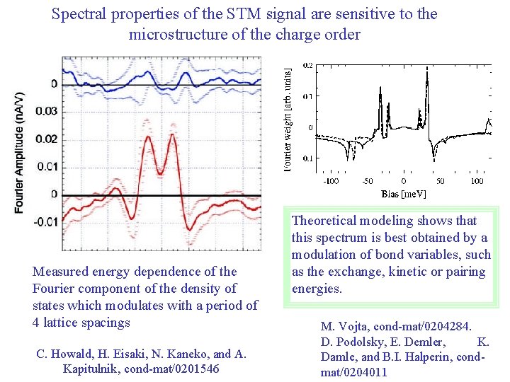 Spectral properties of the STM signal are sensitive to the microstructure of the charge